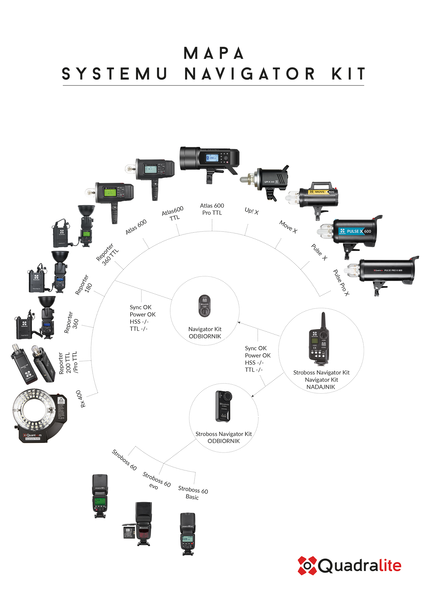 Scopri il sistema Quadralite Navigator X — 7