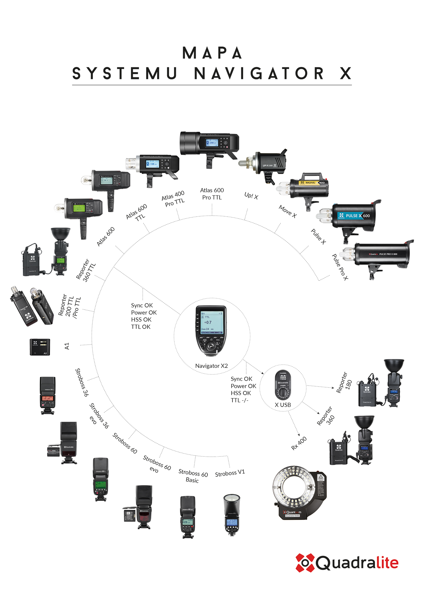 Scopri il sistema Quadralite Navigator X — 5