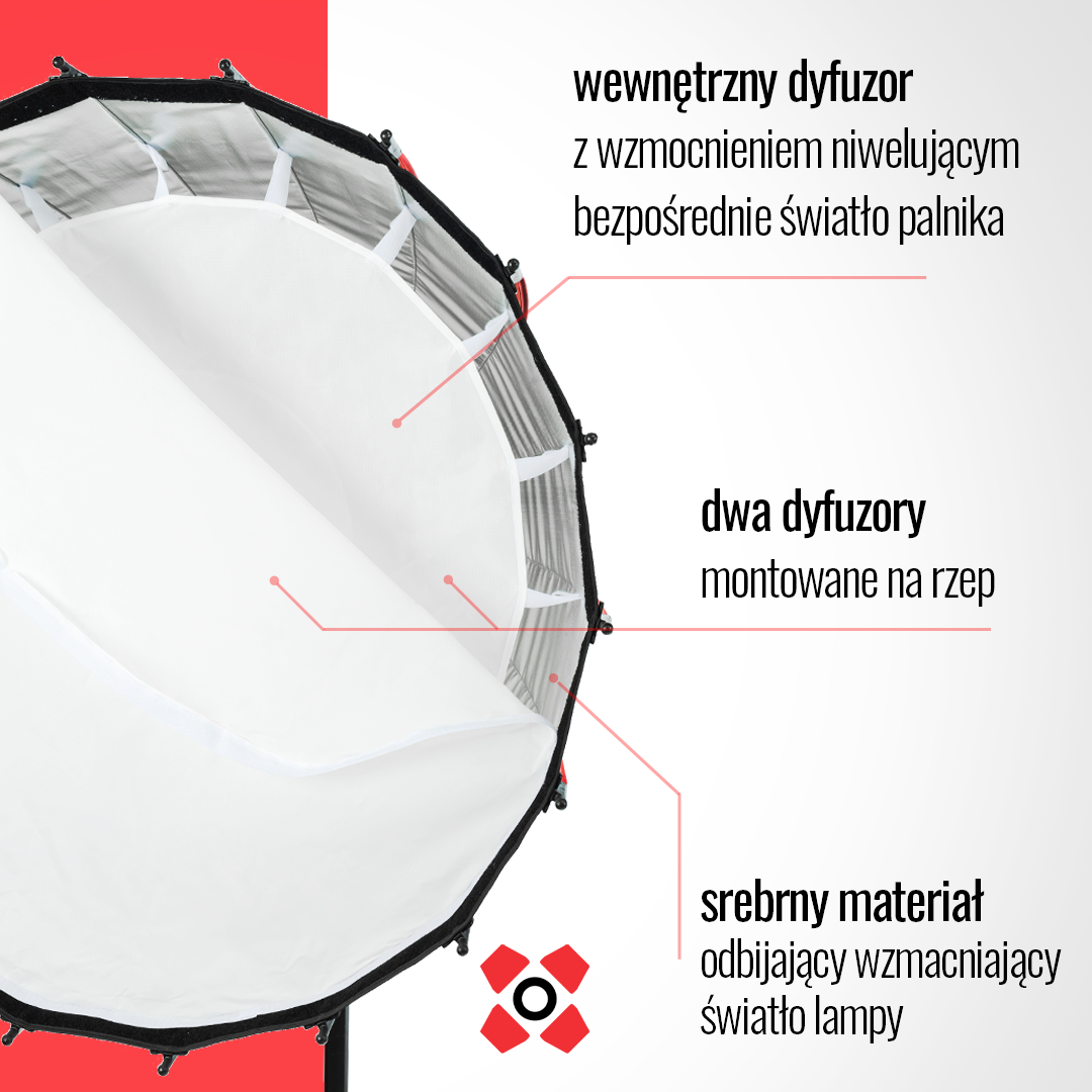 Nuova serie di softbox parabolici Octadecagon Focus Softbox Para nella gamma Quadralite — 7
