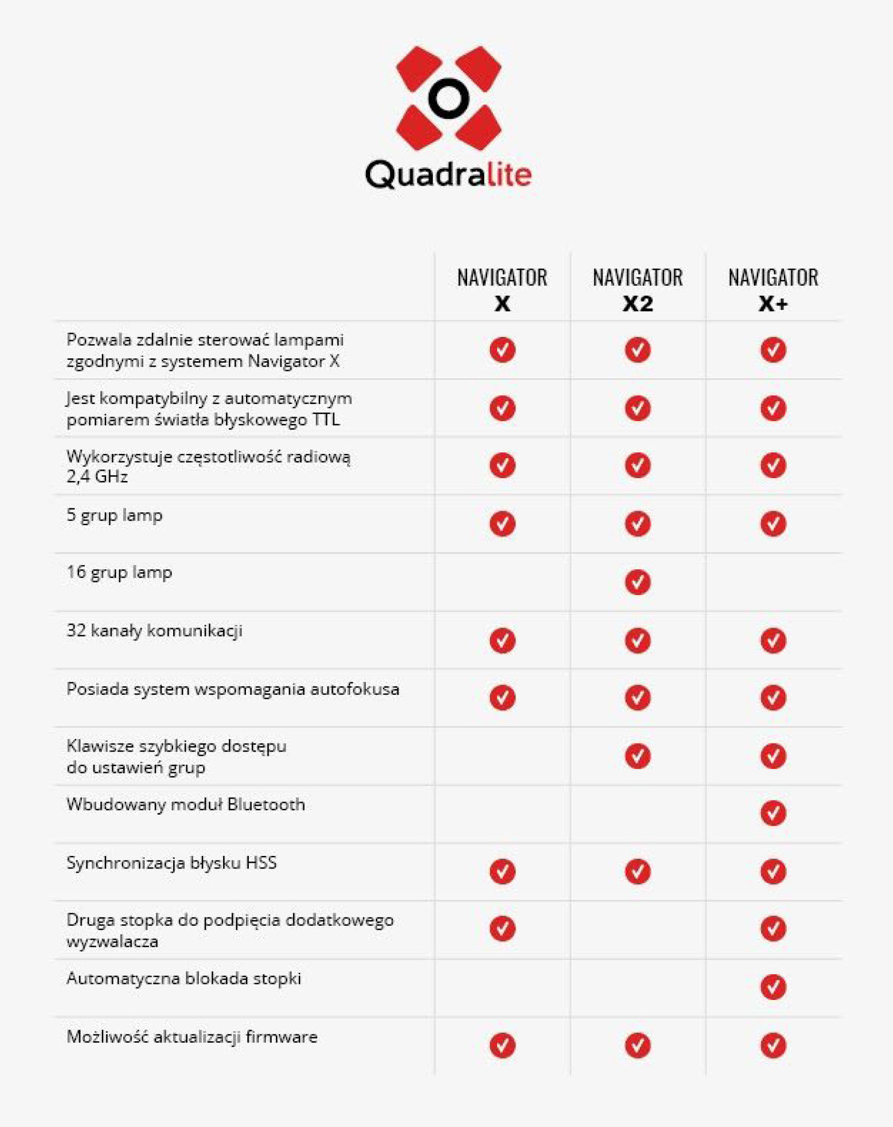 Nowy nadajnik Navigator X Plus — 2