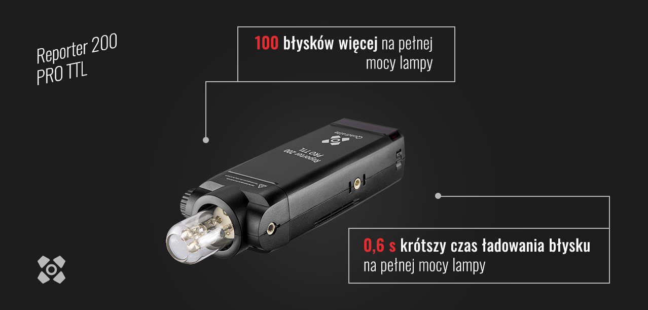 Quadralite Reporter 200 Pro TTL – 380 PLN günstiger! — 1